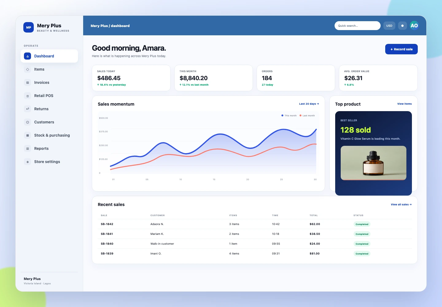 Mery Plus Store Bounty Retail dashboard